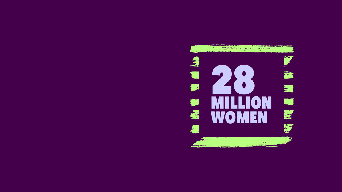 28 million women live in states that have banned all or some abortions.